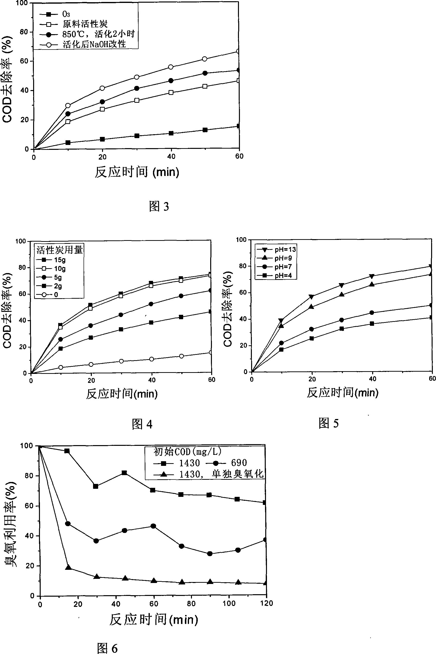 Method for carrying water treatment by active carbon fiber-ozone oxidization combination