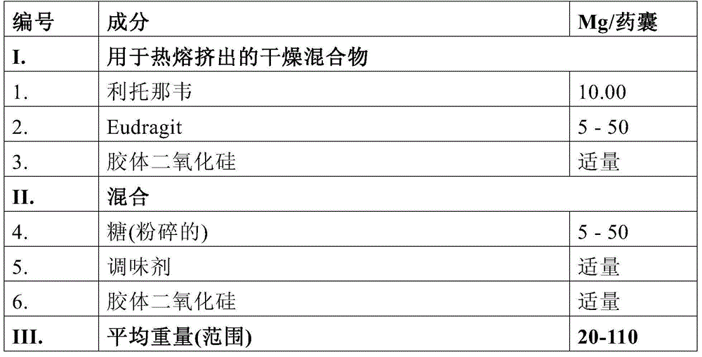 Antiretroviral composition