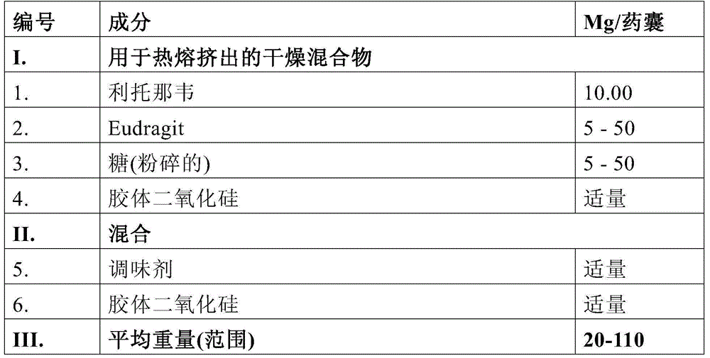 Antiretroviral composition