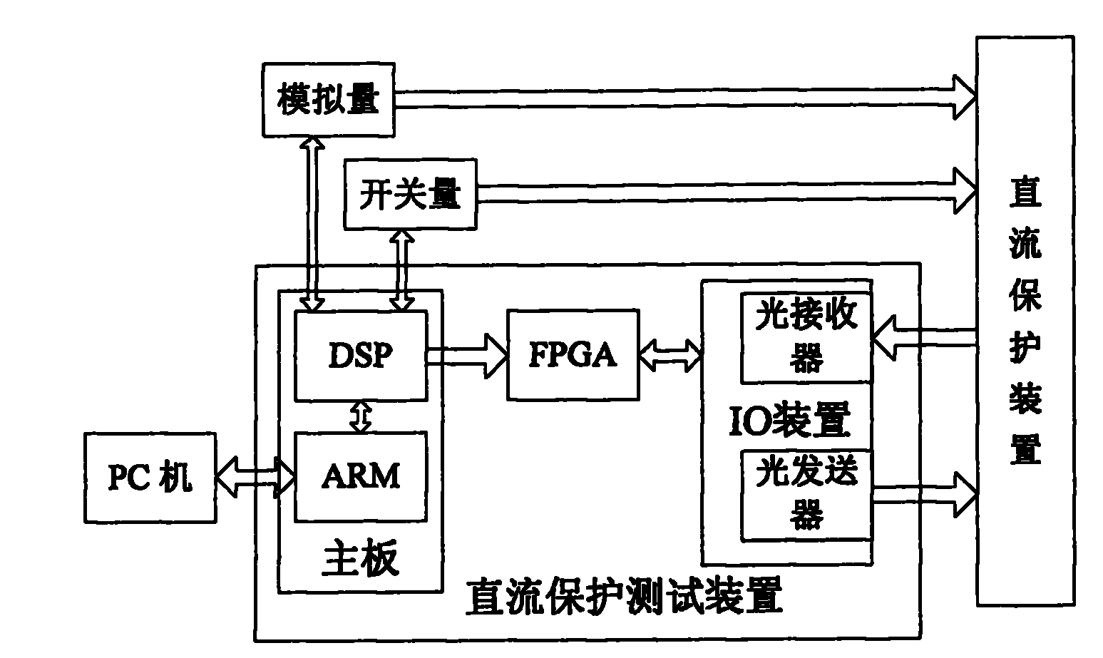 Direct current protection test device and test method of direct current protector