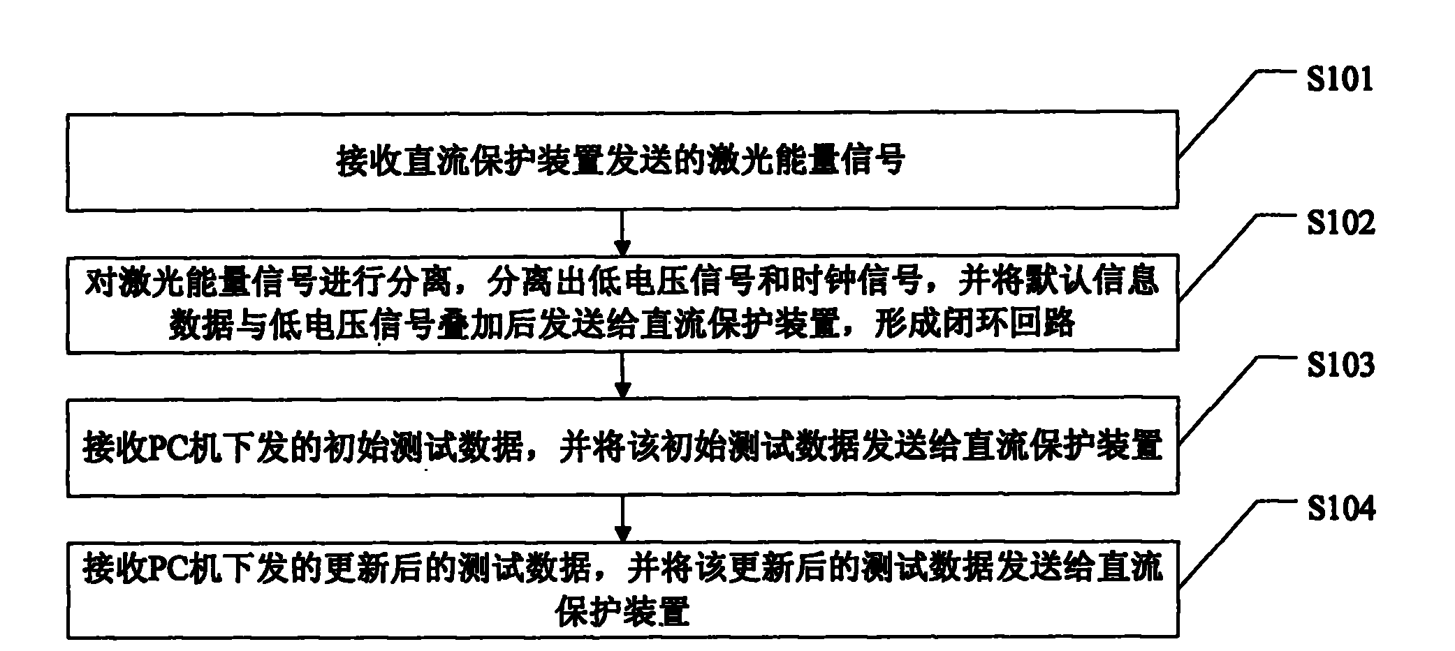 Direct current protection test device and test method of direct current protector