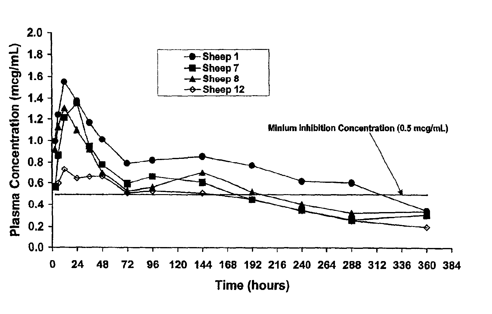 Vehicles for delivery of biologically active substances