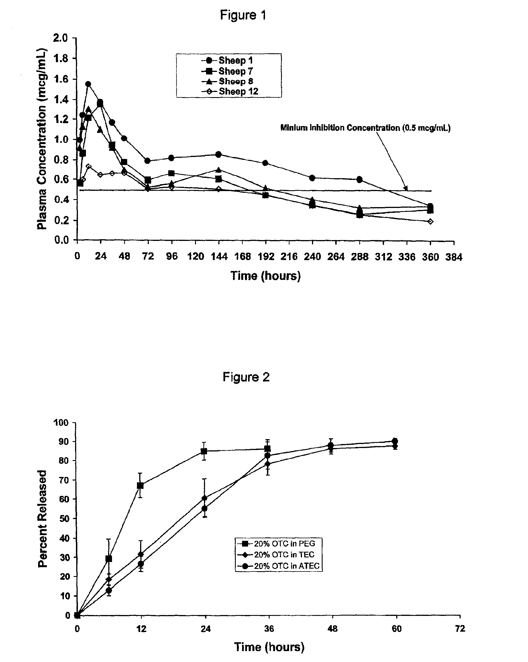 Vehicles for delivery of biologically active substances