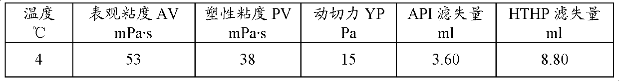 Water-based drilling fluid system for deepwater operation and preparation method thereof