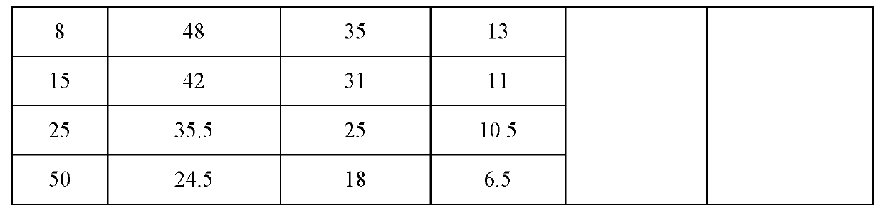 Water-based drilling fluid system for deepwater operation and preparation method thereof