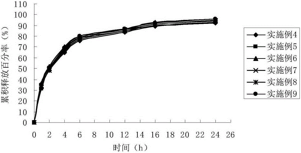 Fuyanling vaginal expansion suppository and its preparation method and detection method