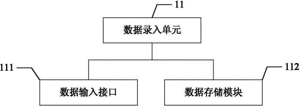 Wind power-solar power-energy storage combined power generation system equipment state assessment information system