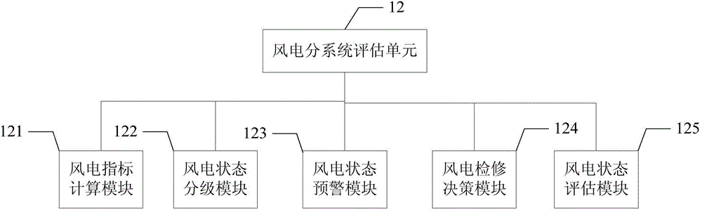 Wind power-solar power-energy storage combined power generation system equipment state assessment information system