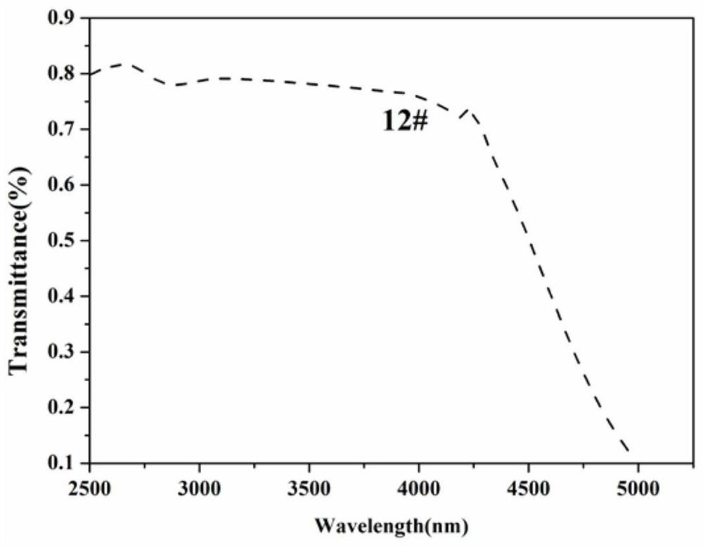 A kind of germanosilicate glass and preparation method thereof