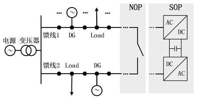 Cold and hot gas combined supply scheduling method and system for flexible area comprehensive energy system