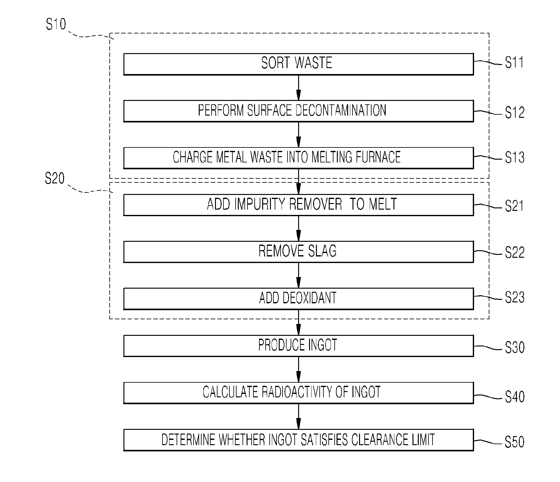 Method of disposing of radioactive metal waste using melting decontamination