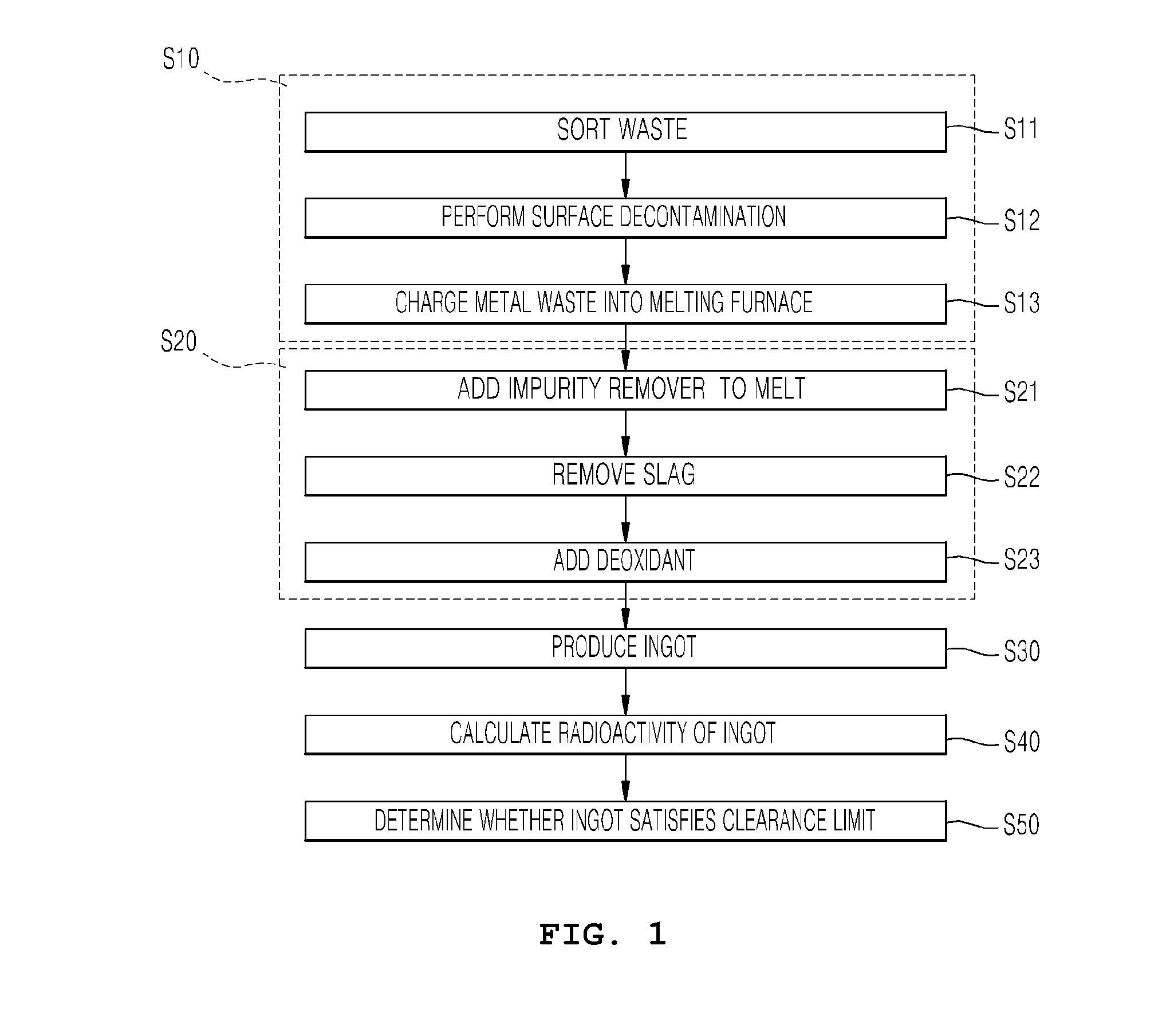 Method of disposing of radioactive metal waste using melting decontamination