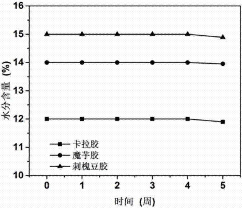 Preparation method of high meat viscosity collagen sausage casings and the high meat viscosity collagen sausage casings