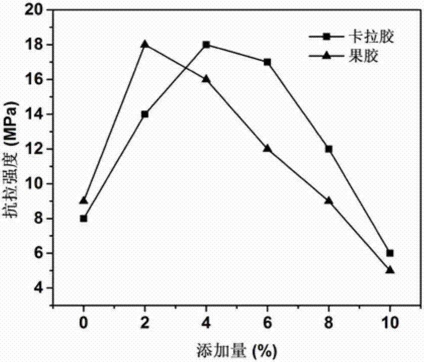 Preparation method of high meat viscosity collagen sausage casings and the high meat viscosity collagen sausage casings