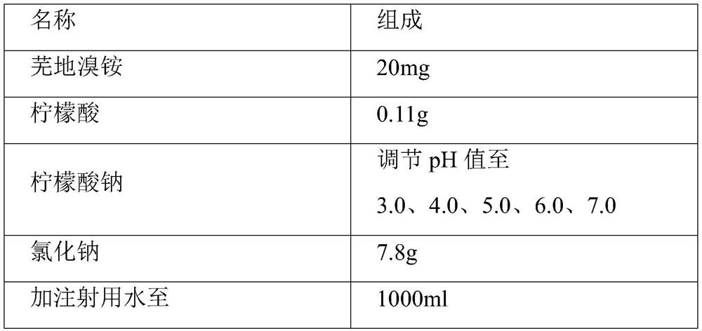 Inhalation ueclidinium bromide solution preparation and preparation method thereof