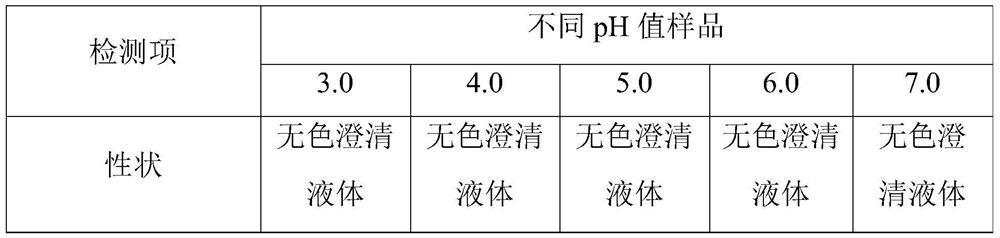 Inhalation ueclidinium bromide solution preparation and preparation method thereof