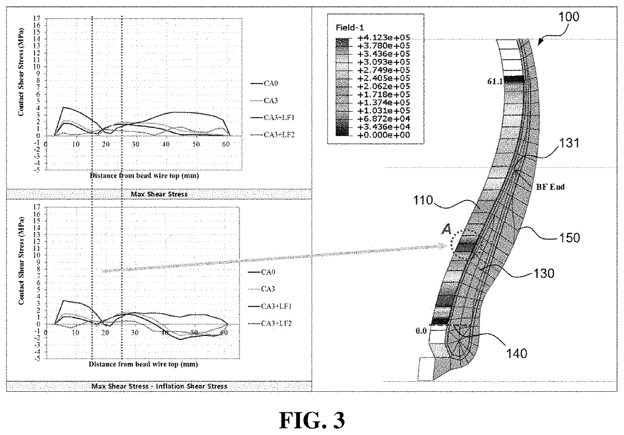 Tire integrated with electronic device and manufacturing method thereof