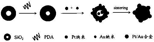 Nano-alloy and preparation method thereof