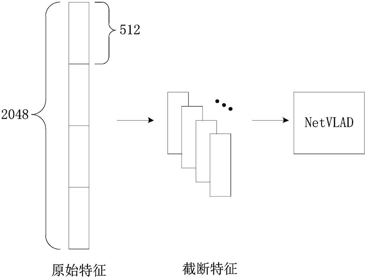 Video classification model training method and device, storage medium and electronic equipment