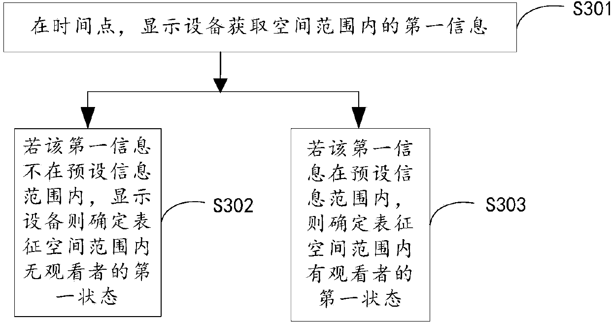 Interactive method of watching videos and device thereof