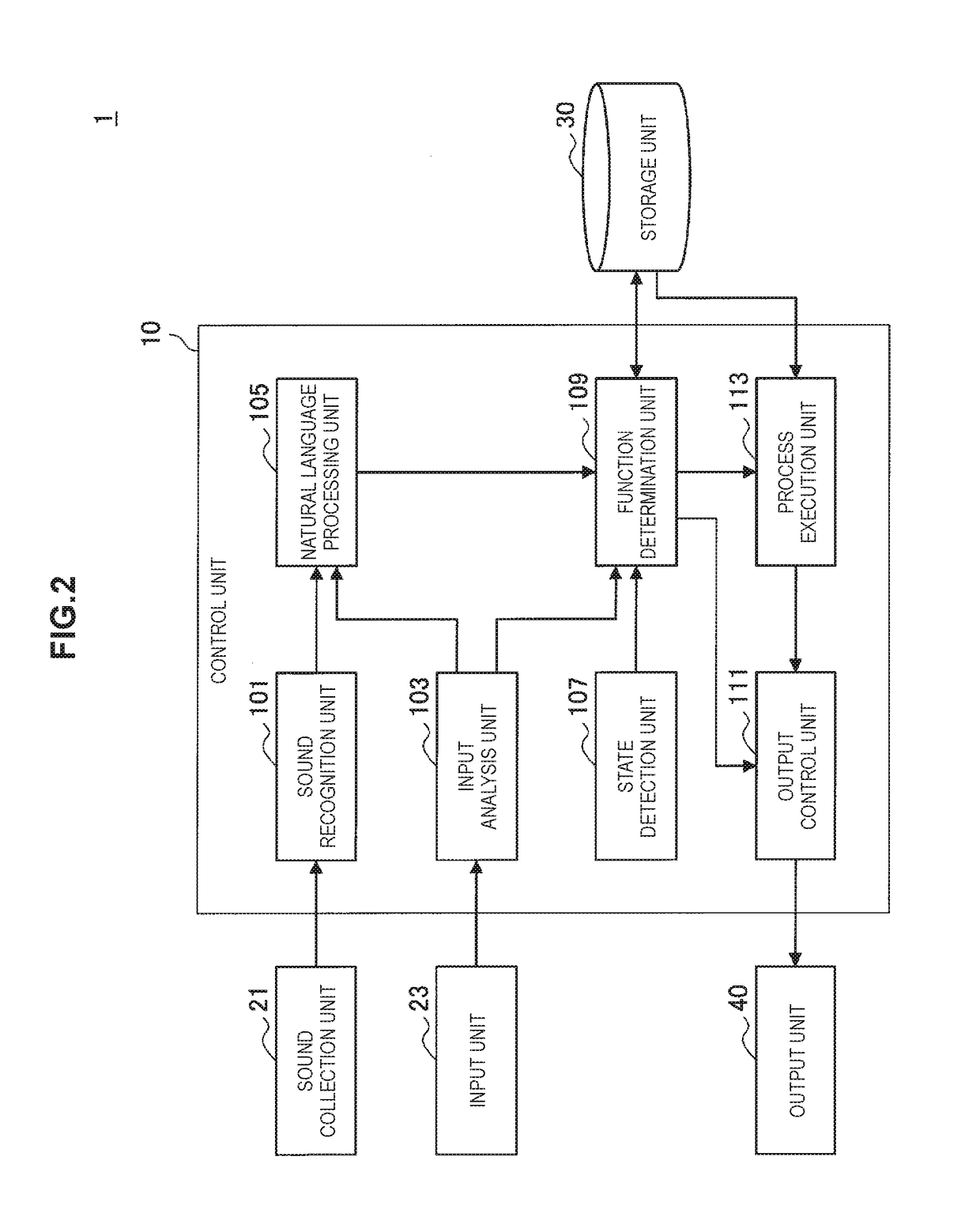 Information processing device, information processing method, and program