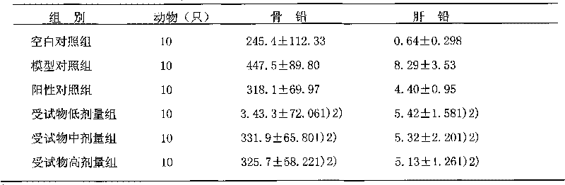 Pomegranate fruit composition with effect of promoting lead removal