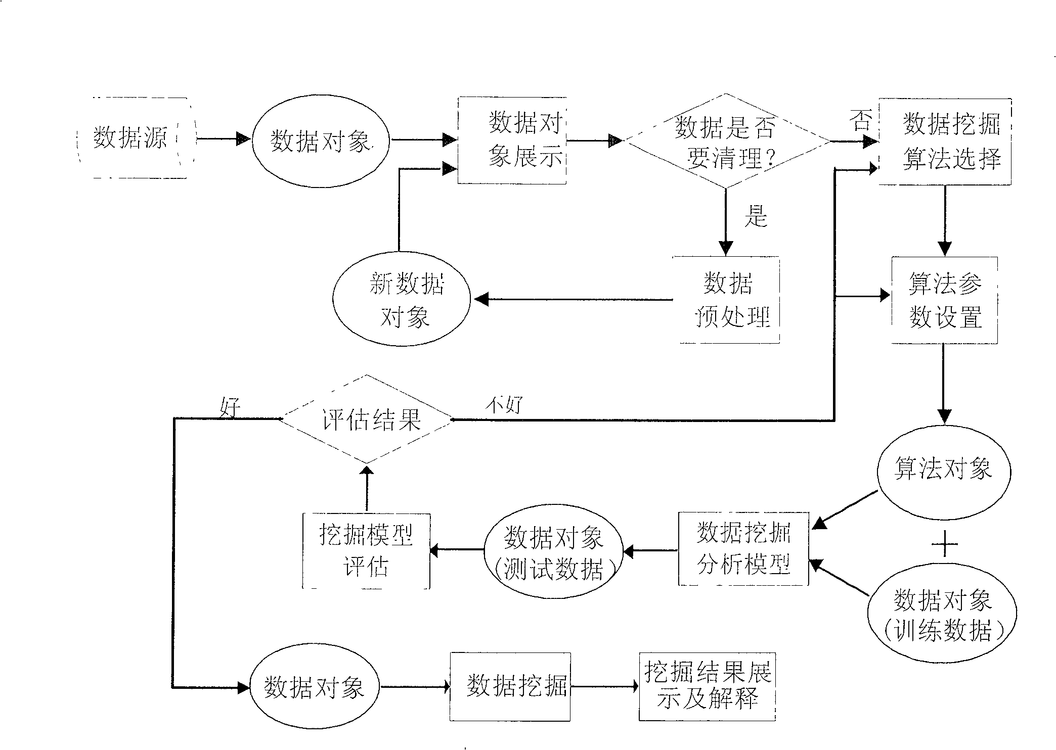 Data mining system based on Web and control method thereof