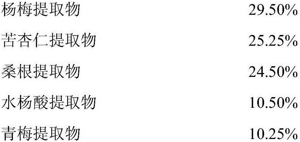 Green paddy rice pre-harvest sprouting inhibitor, preparation method and application thereof