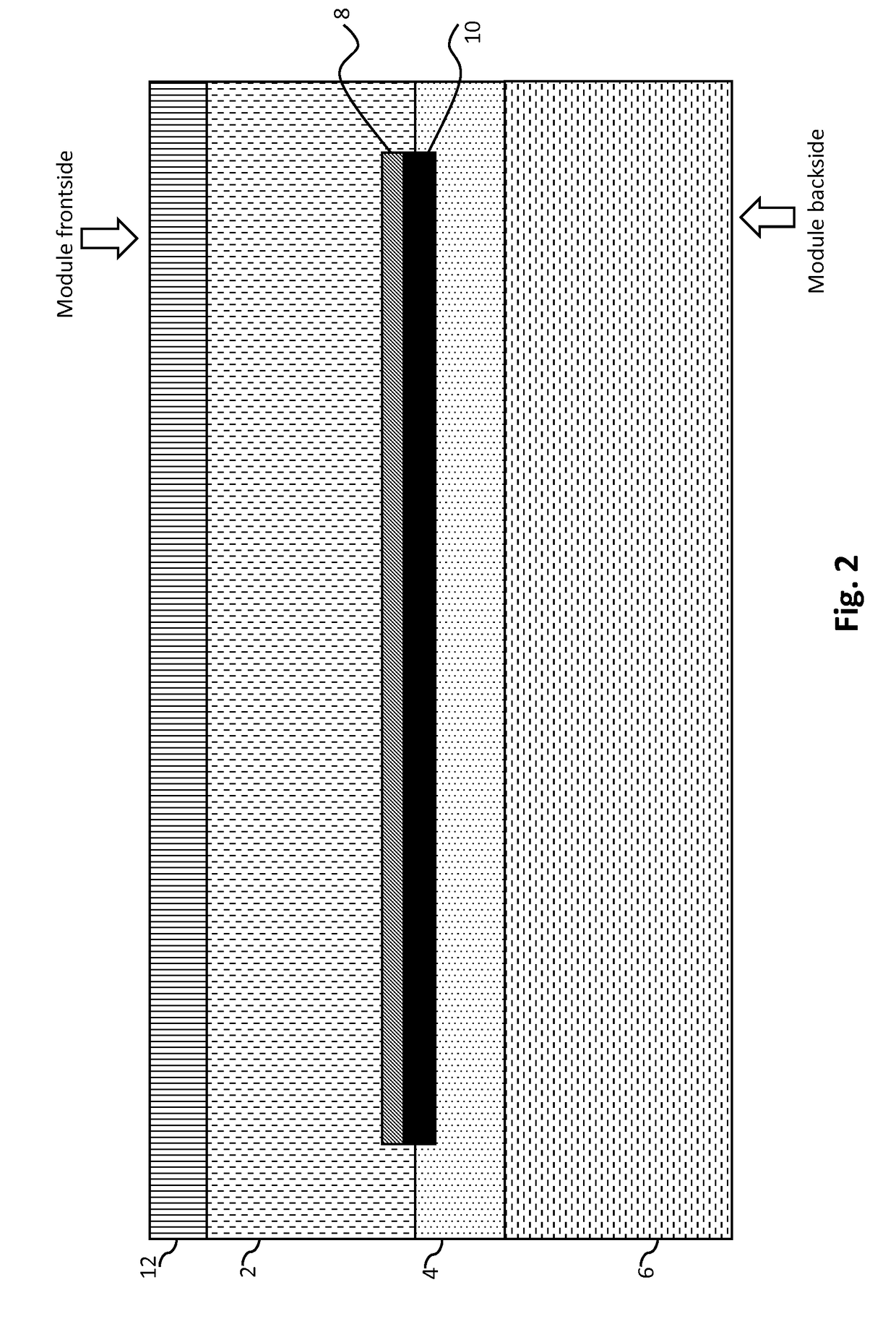 Impact resistant lightweight photovoltaic modules