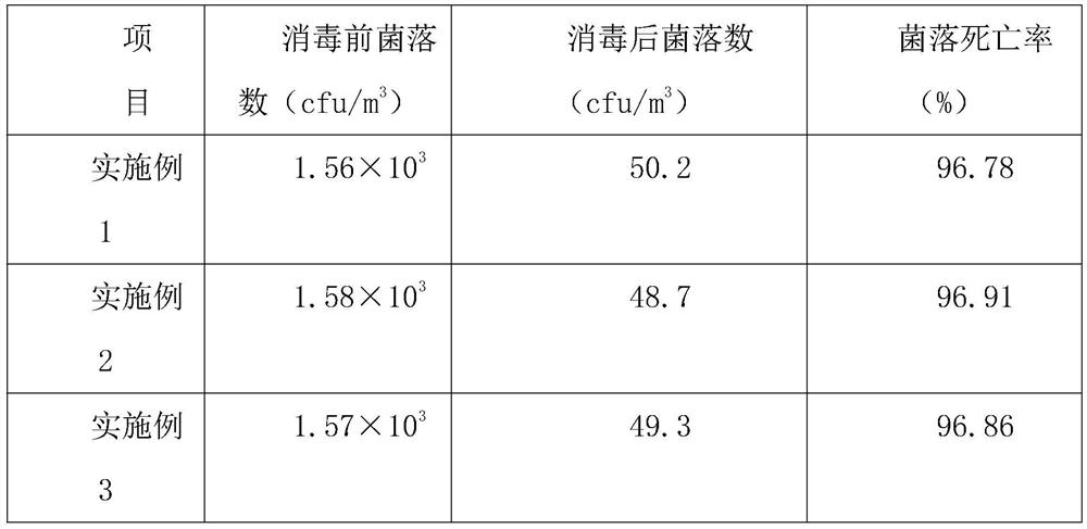 Livestock breeding disinfectant and disinfection method thereof