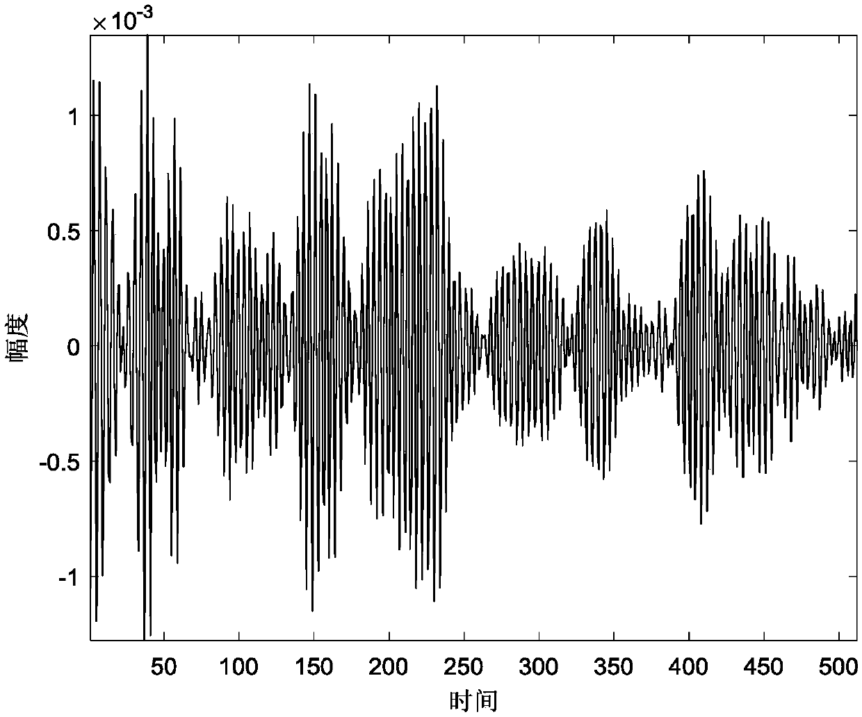 Polynomial phase signal self-adaptive time-frequency transform method based on ant colony optimization