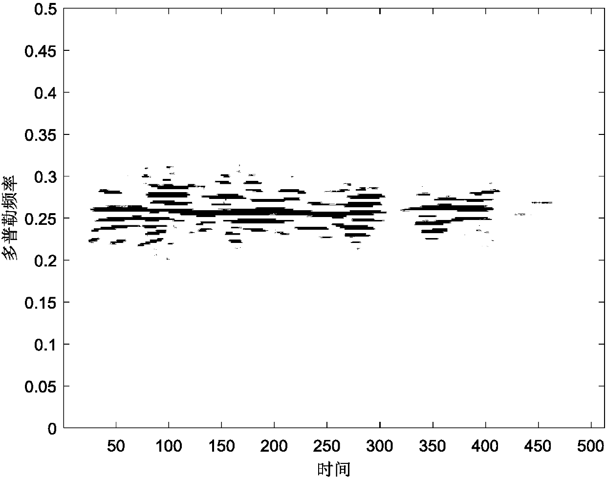 Polynomial phase signal self-adaptive time-frequency transform method based on ant colony optimization