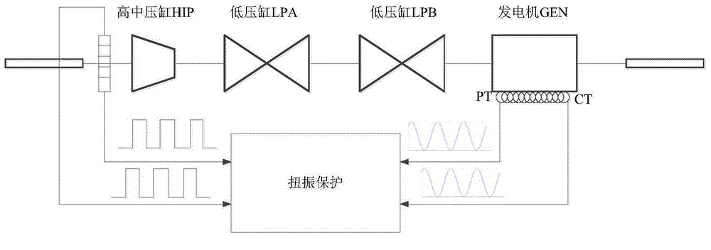 Power generator set subsynchronous risk evaluating method based on wave recording big data abnormal detection