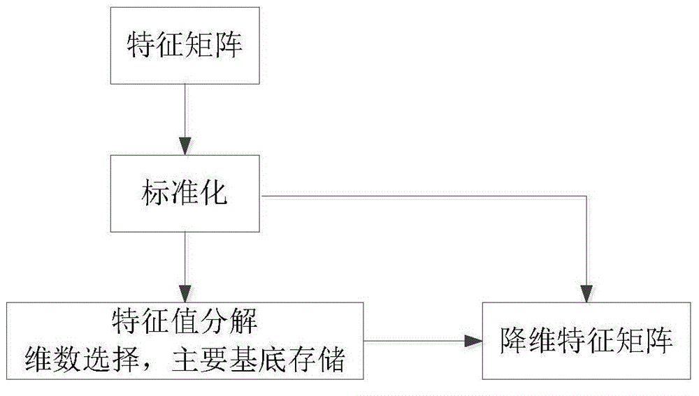 Power generator set subsynchronous risk evaluating method based on wave recording big data abnormal detection