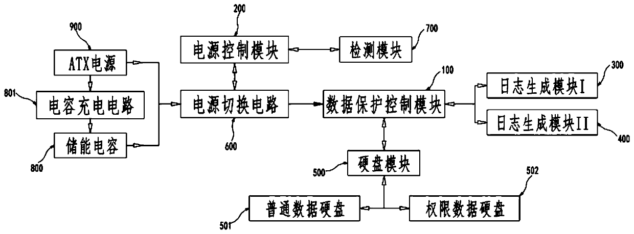 Computer power-off protection system and method