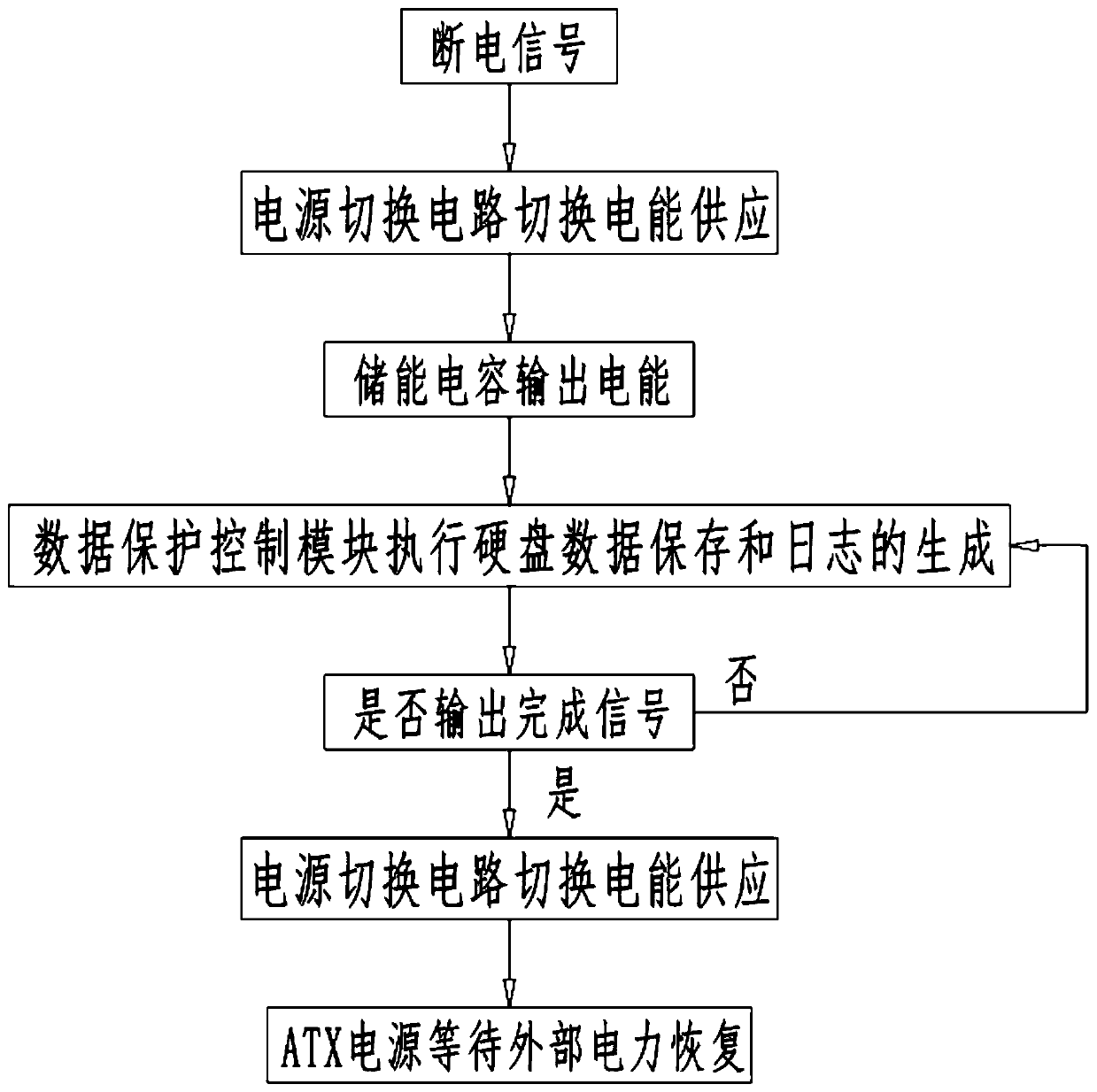 Computer power-off protection system and method