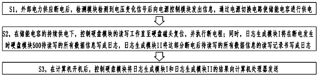 Computer power-off protection system and method