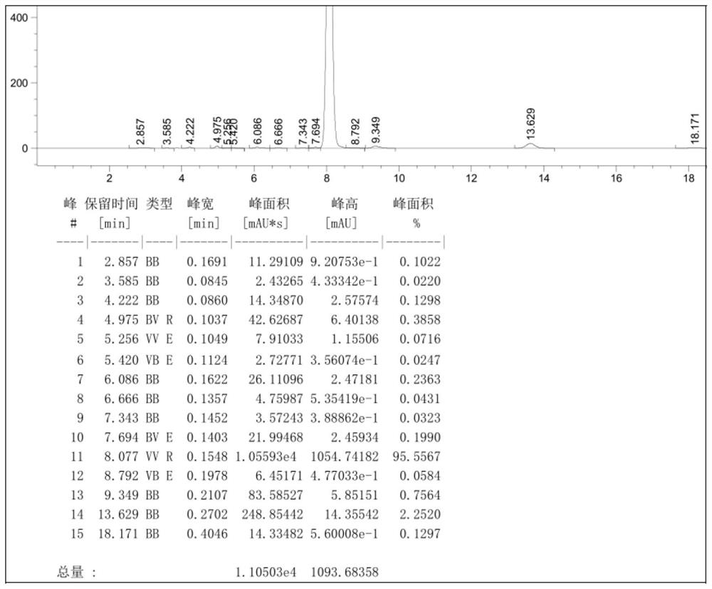 A method for preparing 2-(2,4-dihydroxyphenyl)-4,6-bisaryl-1,3,5-triazine