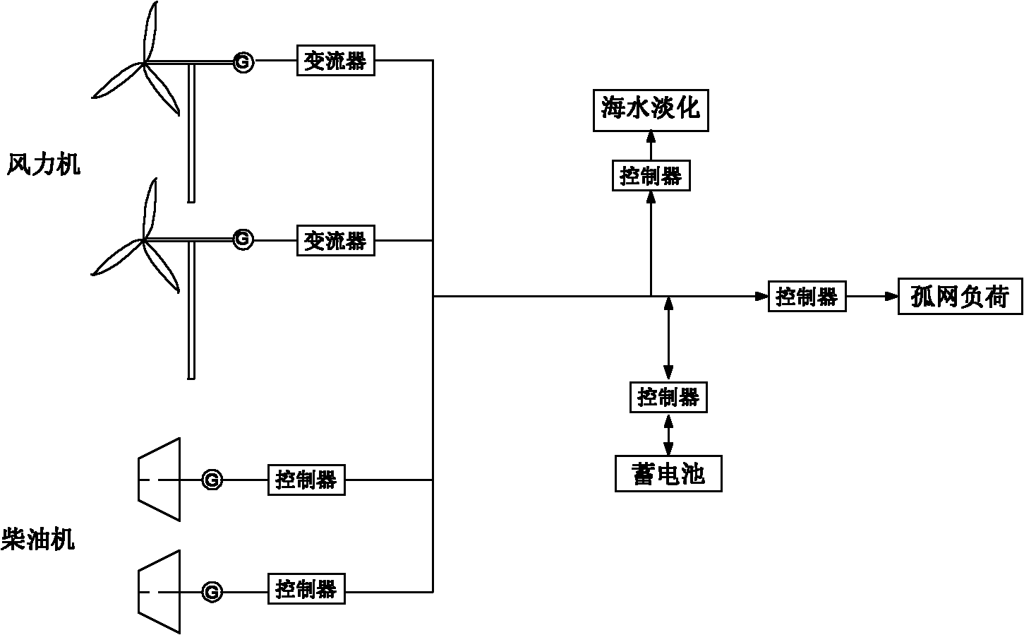 Method for optimizing and designing island wind electricity generator, diesel engine and storage battery electricity generation power based on improved particle swarm