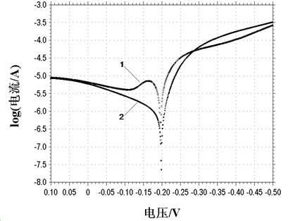 Chemical mechanical polishing liquid for polishing alloy phase change materials