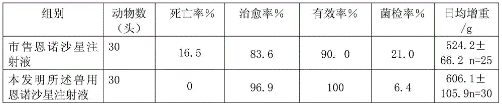 Veterinary enrofloxacin injection and preparation method thereof