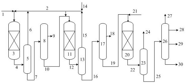 A kind of processing method of Fischer-Tropsch synthetic oil