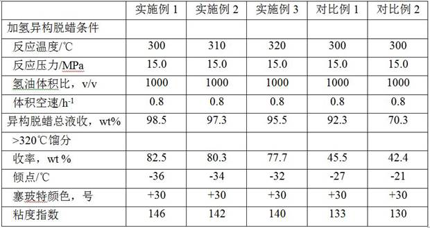 A kind of processing method of Fischer-Tropsch synthetic oil