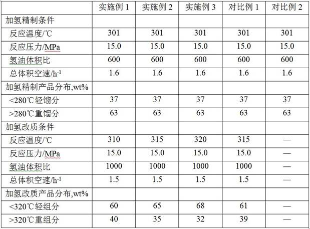 A kind of processing method of Fischer-Tropsch synthetic oil