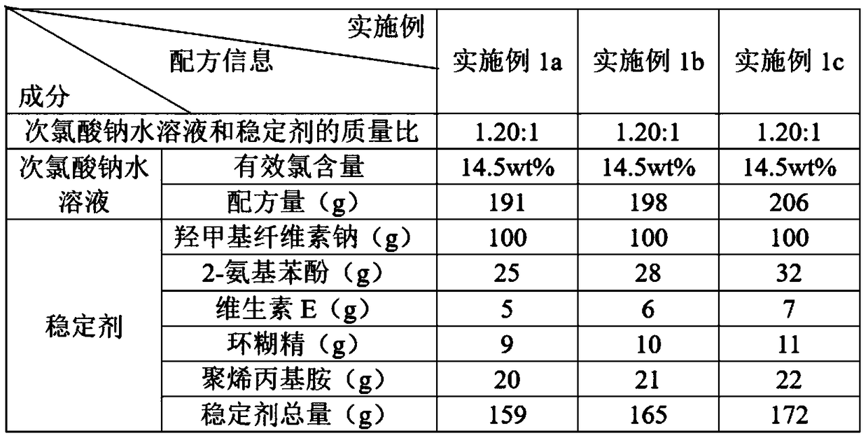 Water treatment disinfecting agent and preparation method thereof