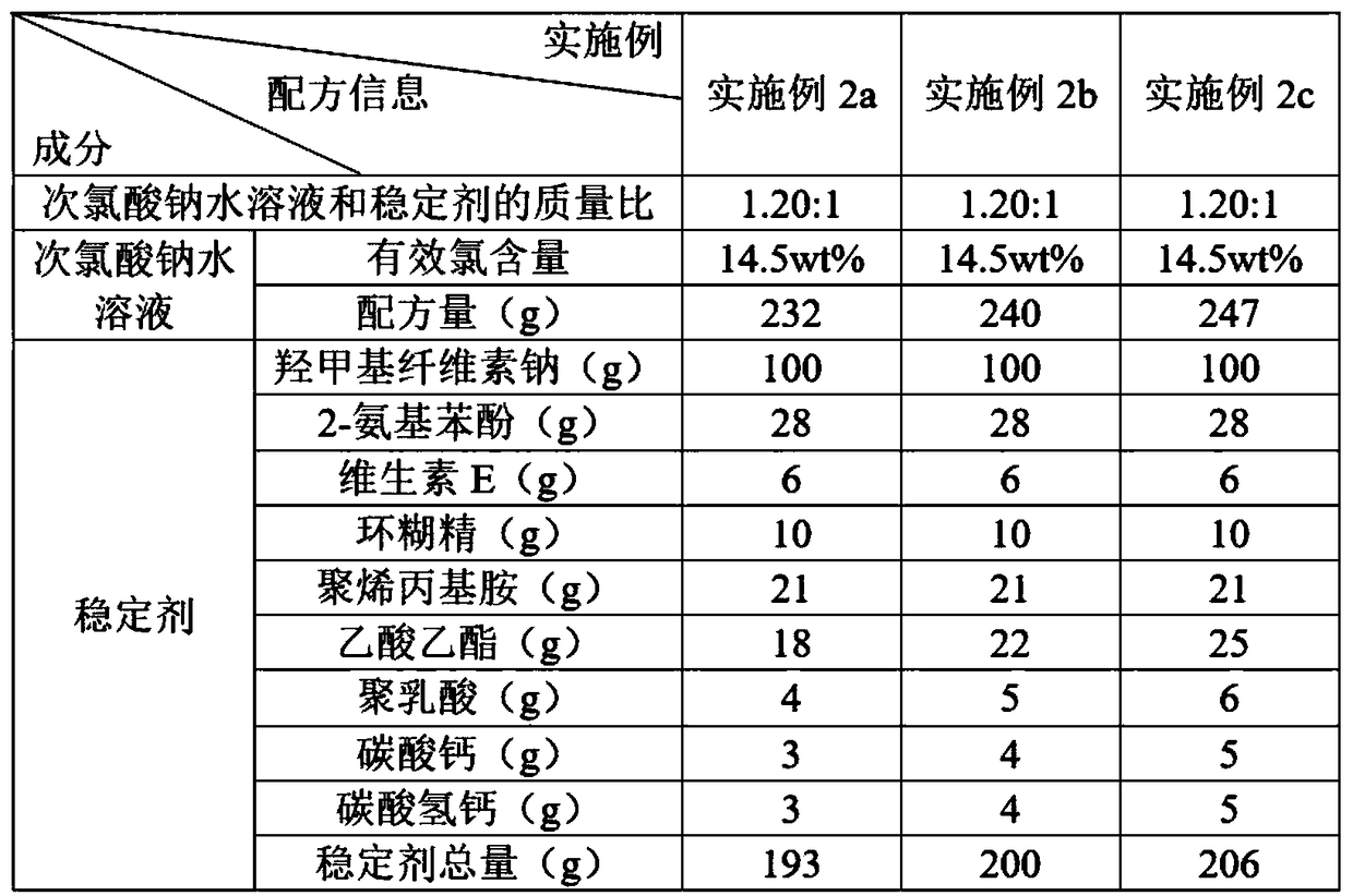 Water treatment disinfecting agent and preparation method thereof