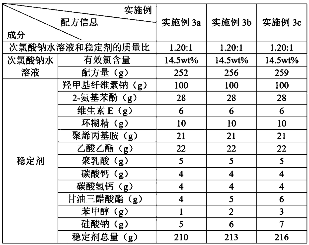 Water treatment disinfecting agent and preparation method thereof