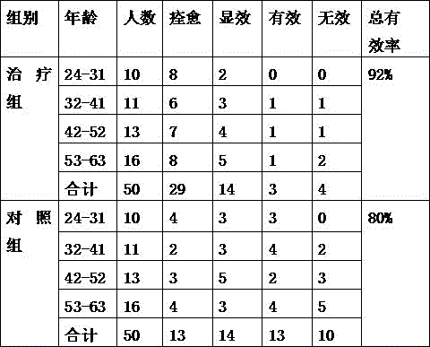 Chinese herbal medicine for treating stranguria caused by disturbance of qi