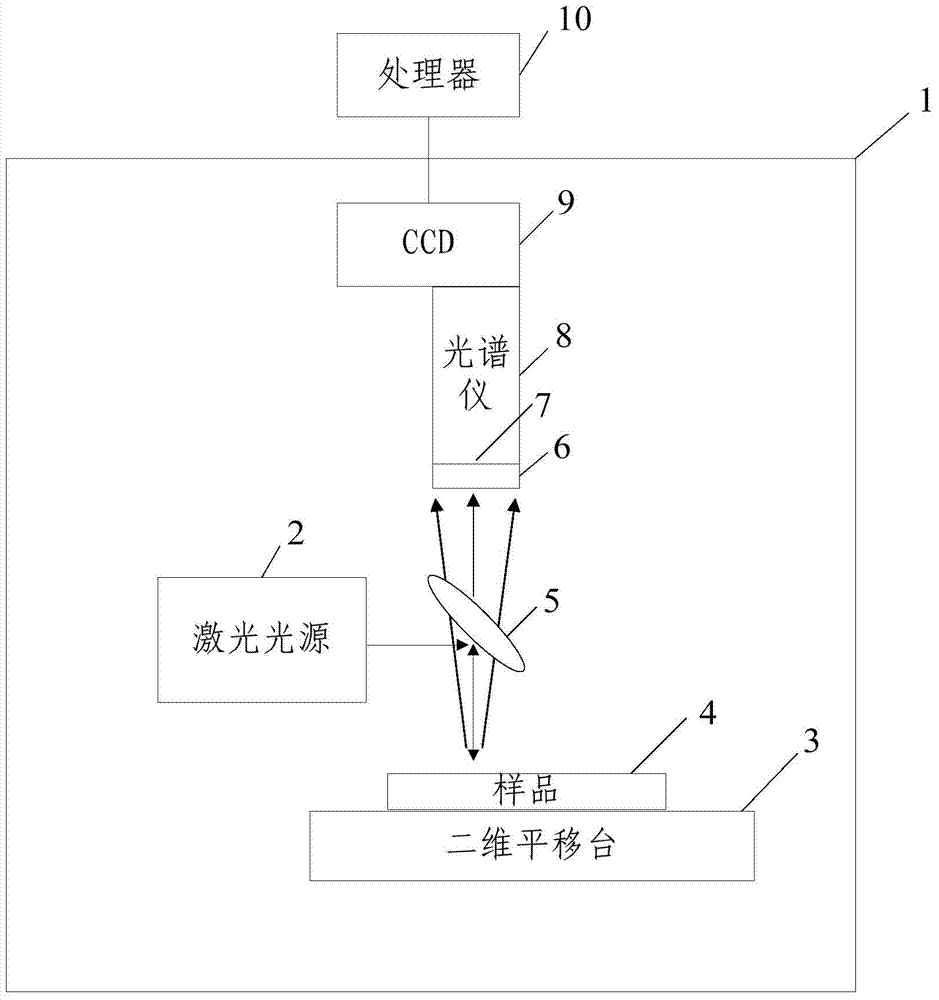 Non-contact component detection system and method for powder