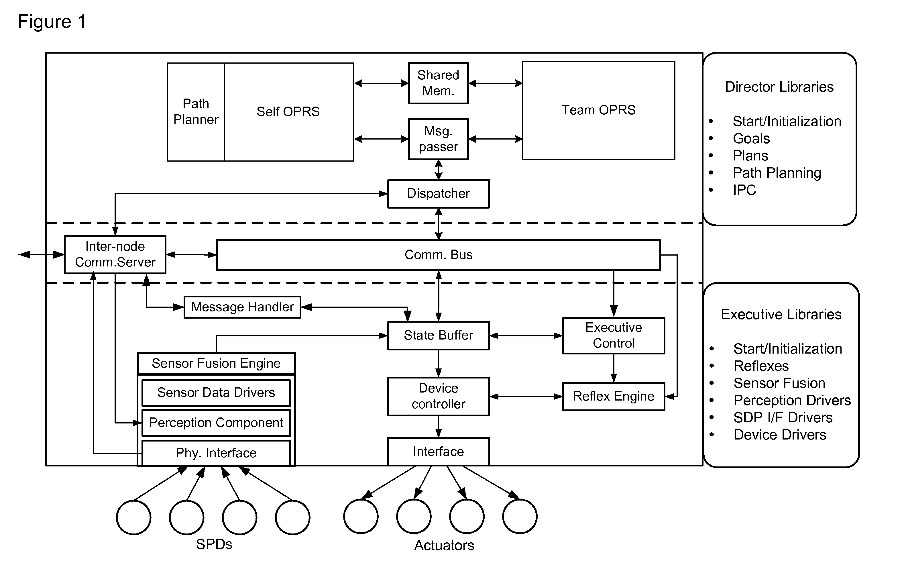 Open control system architecture for mobile autonomous systems